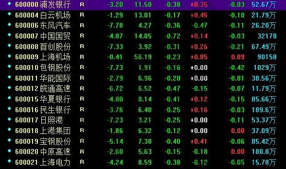 金融贷款利息计算方法